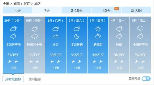  『阵雨或雷阵』湖南多地雨水来袭 局地将出现暴雨和雷暴