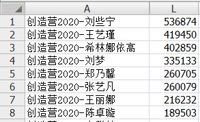  #主题曲考核#创造营2020: 涨粉排名top10, 林君怡获主题曲C位最受欢迎却是她?