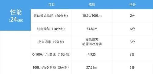 #大尺寸轮毂#不仅仅是披上层豪华车的外衣深度测试腾势XPHEV