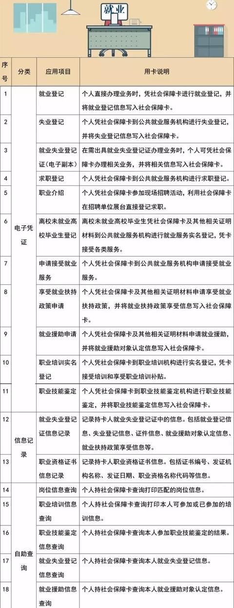  [医保]快收藏！社保卡的102项使用功能，不知道就亏大了！