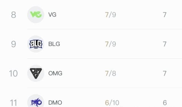  【再次】LPL：又一传奇战队诞生！再次0比2不敌VG，V5完成“完美收官”