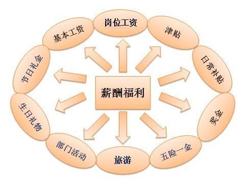 你在北京的工资是多少?你达到北京的社会平均
