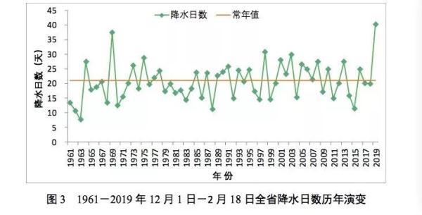 安徽等地降雨58年以来最多 这个困扰南方人的疑问，气象局回应了