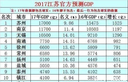  「再次」如果南京再次被直辖，这个城市会成新省会，不是苏州，