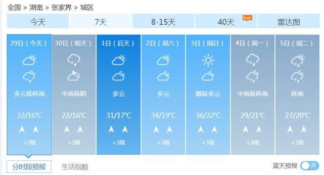  『阵雨或雷阵』湖南多地雨水来袭 局地将出现暴雨和雷暴