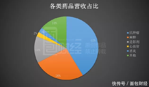 深度回调后利好信息结伴而来 恒瑞医药能带领医药板块反攻吗？