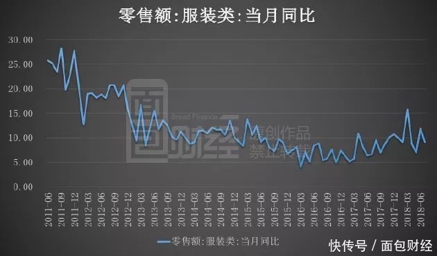 业绩回暖股价受挫：被回购强行启动的服装板块已到强弩之末？