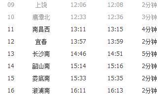 今起，南昌到成都有高铁了！时间缩短近4个小时