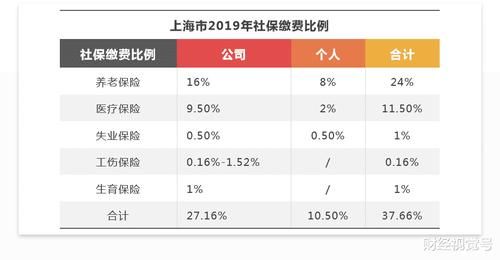  养老金■社保15年累计交费15万，退休后养老金为2000元，你觉得