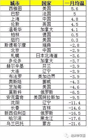 万字长文告诉你：“振兴东北”逆天行，“林毅夫药方”不可期！