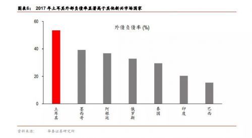 七张图告诉你，土耳其暴跌并不是偶然！全球危机被点燃？