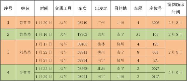  【D8405】紧急扩散！急寻同行柳州乘客，动车D8405、D3941、D393