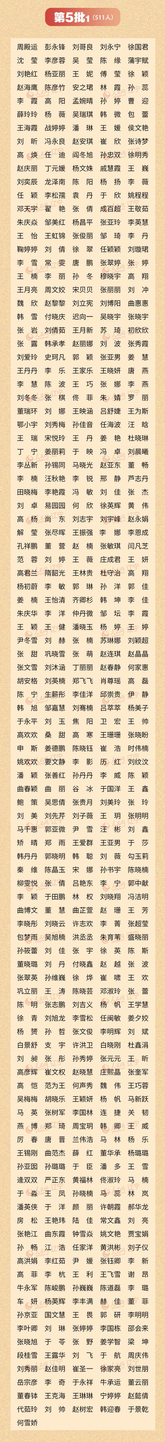  「名单」致敬！辽宁省支援湖北医疗队2045人完整名单