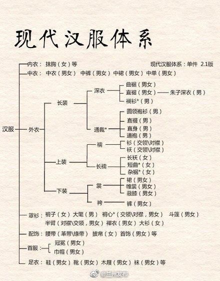  「汉服」汉服为什么突然就火了起来？因为当年爱披床单的熊孩子长大了
