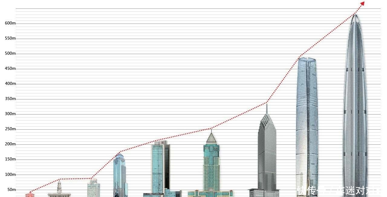 300亿造武汉最高楼，华中地区数一数二，如今地位令人堪忧