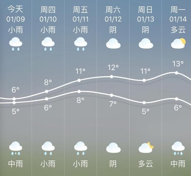 今日依旧雨，不过导致连日阴雨的“罪魁祸首”已揪出！