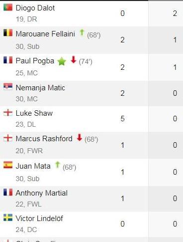 真核博格巴激活黑风四少 防线顽疾隐忧难除