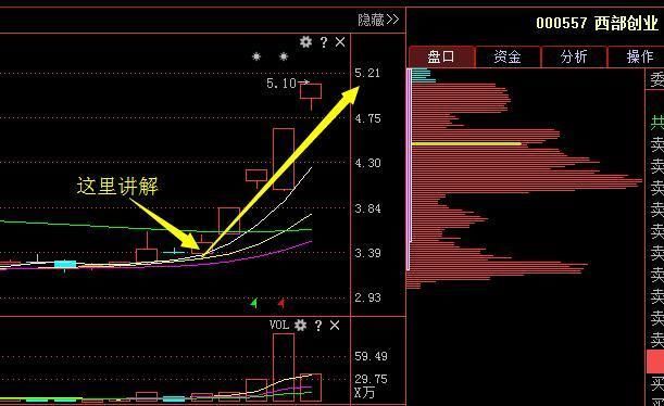 A股史上最强的“均线”铁律：此线往上拐，回踩坚决买！