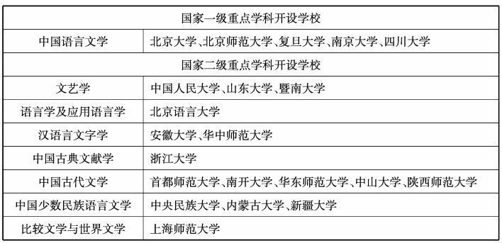 中国语言文学类专业及其就业前景解析