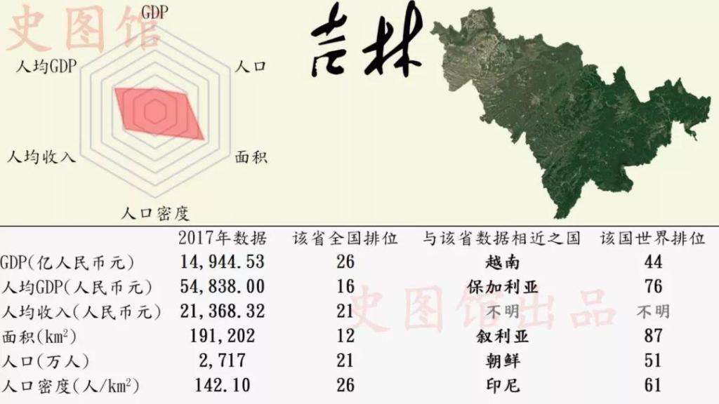 中国各省份GDP世界排名:看看安徽排多少名?