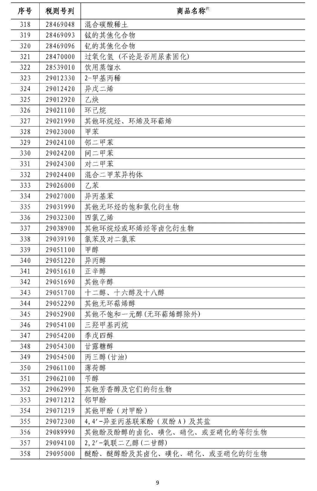 中国拟对这些原产于美国的产品加征关税（附清单）