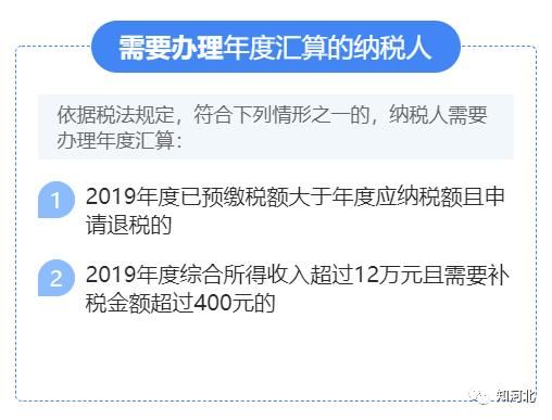  #国家税务总局河北省#河北人速看！个税年度汇算开始了！快看看你能退多少