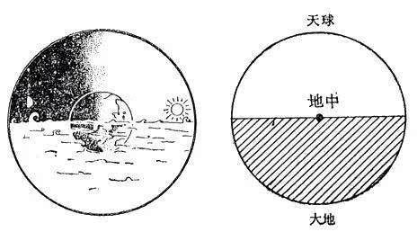  航海技术：郑和下西洋与西方地理大发现，分别对世界产生了哪些深远影响