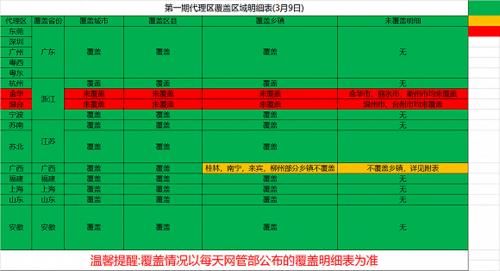  京东旗下@印尼黑马极兔快递进军中国：获OPPO、VIVO系资本和网络大力支持