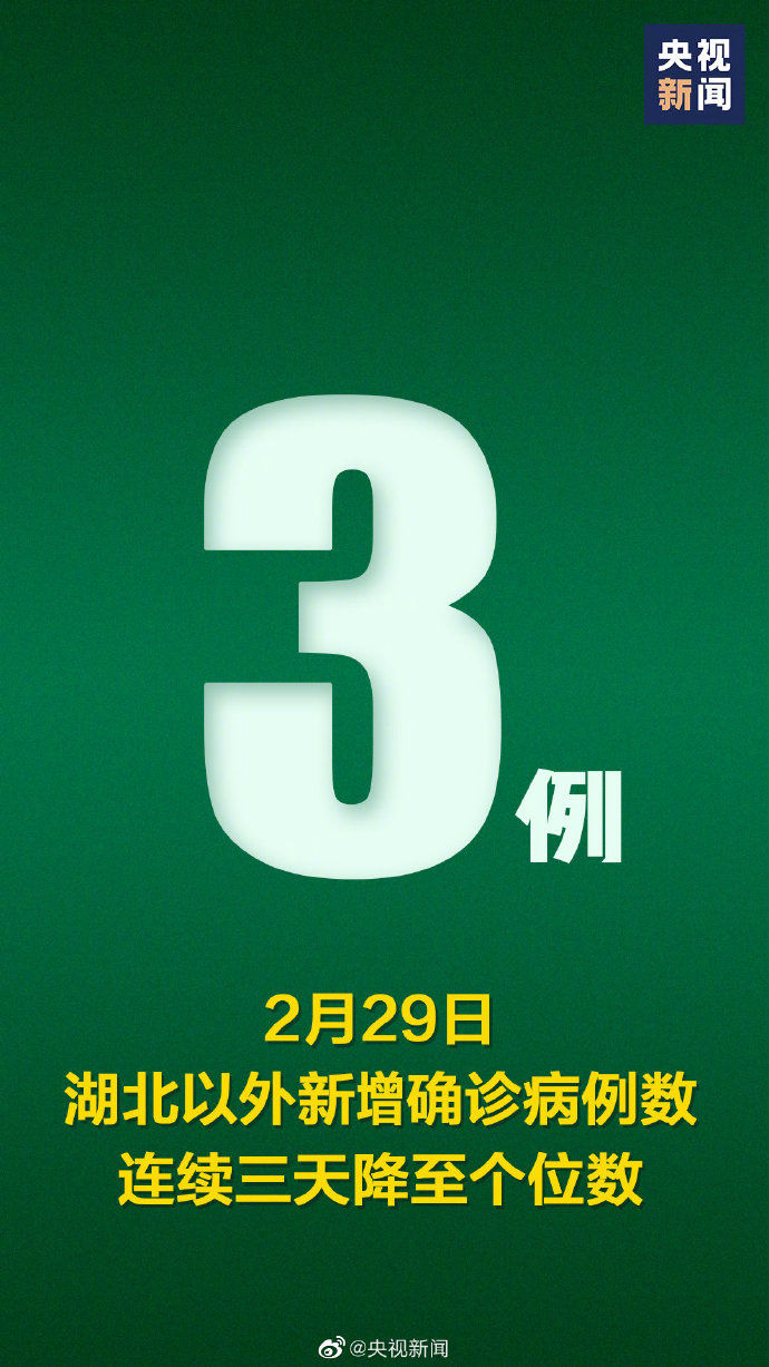  战疫|?湖北以外新增3例新冠肺炎确诊病例，战疫！加油！