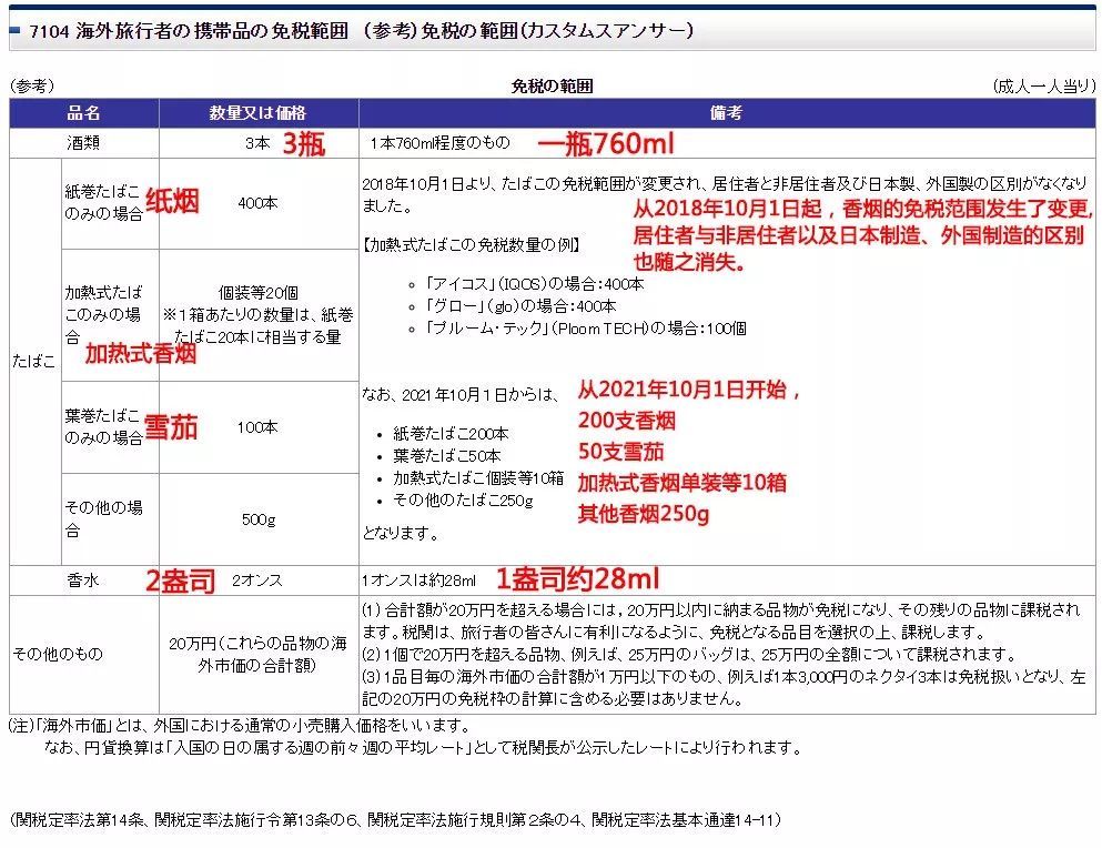 又严查中国游客！违者罚6万或坐牢3年！已有多人中招...