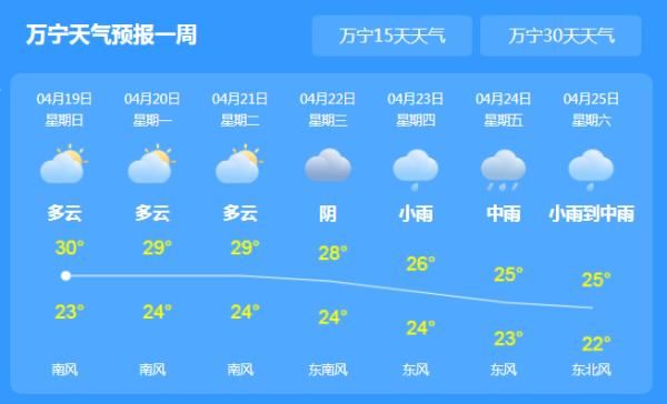  中沙黄岩岛@最高温38℃！海南未来三天将迎来“高温日”，但高温之后……