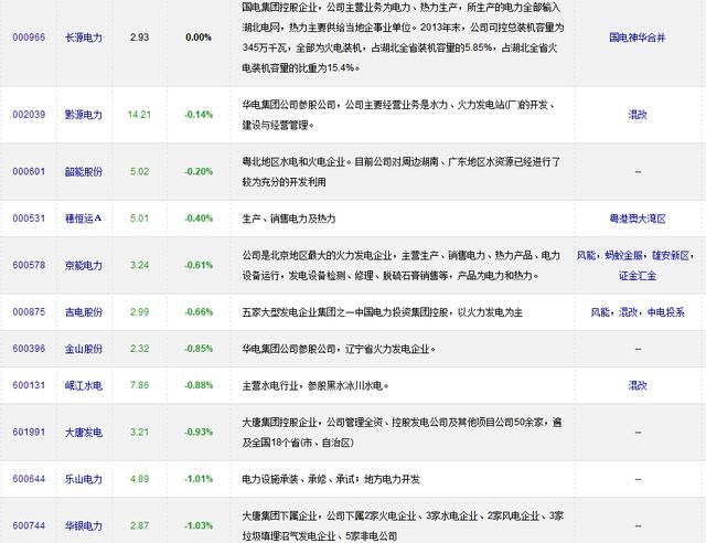 龙虎榜：电该概念利好崛起一路绿灯通行 国家队数十亿布局！（附