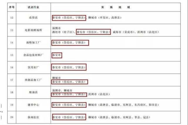  『改革』泰安市岱岳区行政审批服务局全力攻坚全省18个行业“一业一证”改革试点