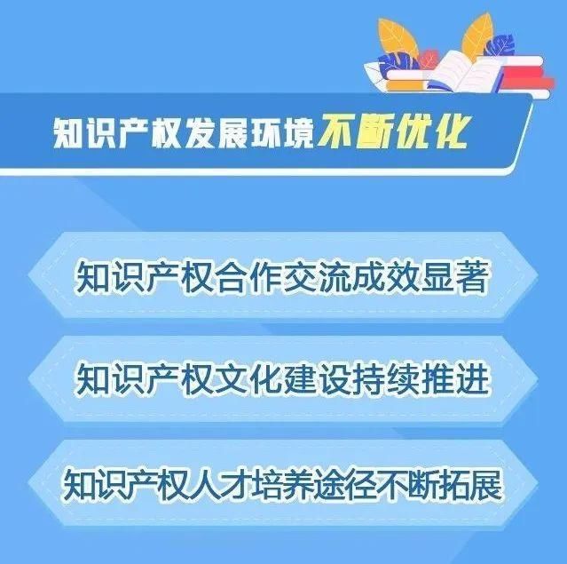  『专利申请量』打造亚太地区知识产权中心城市！上海6大举措全速推进
