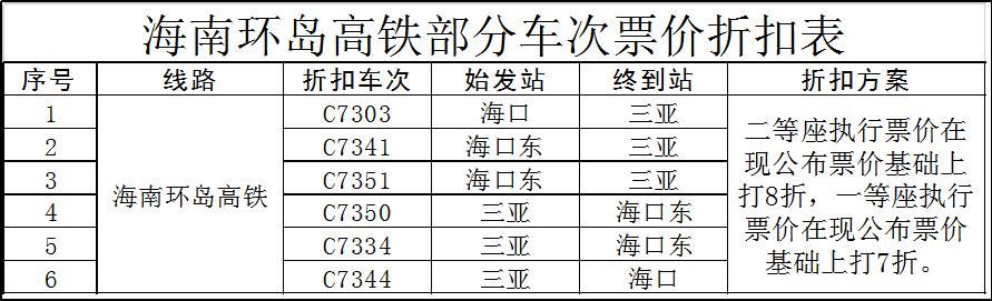  【折扣】海南环岛高铁部分车次票价实行折扣优惠