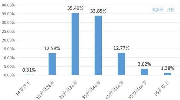 春节期间这三省的人最爱来河南玩,周口、南阳的省外游客最多