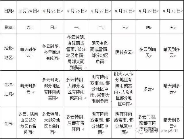  「局地」要下雨了！26-28日我省有一次明显降水过程