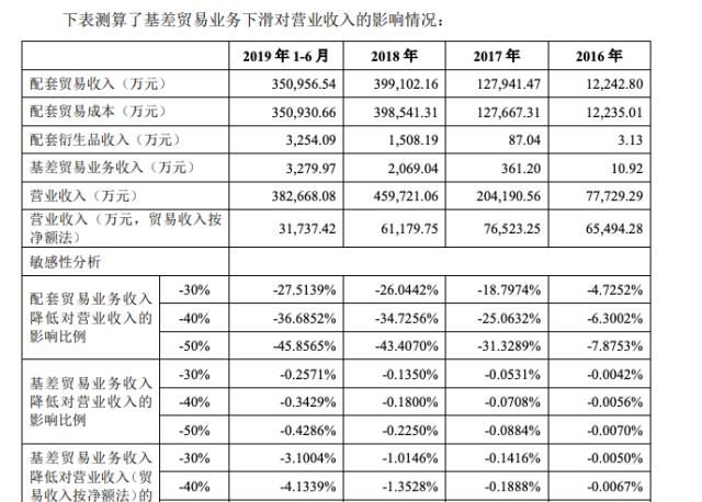  [券商系期货公司]这俩家期货交易上市企业为什么逃不过“创收不增利”困局？