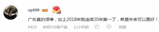 中国各省区市发展状况的世界排位，看看你的家乡在世界上排第几?