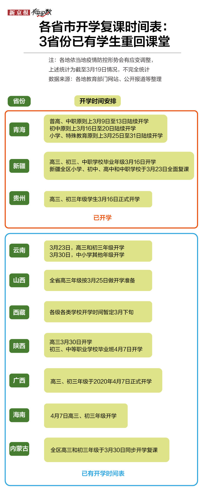  『停课不停学』3亿师生“云开学”，疫情过后在线教育能在学校扎根吗？