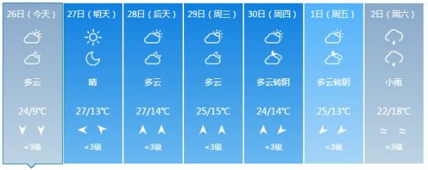  [威宁]昨天大雪，今天大太阳！未来几天要升到30℃！贵州这天气……