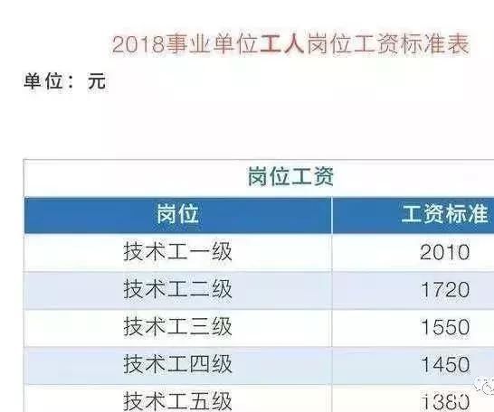 事业单位改革：这一类单位将转为公务员，13个省份开始发放车补！