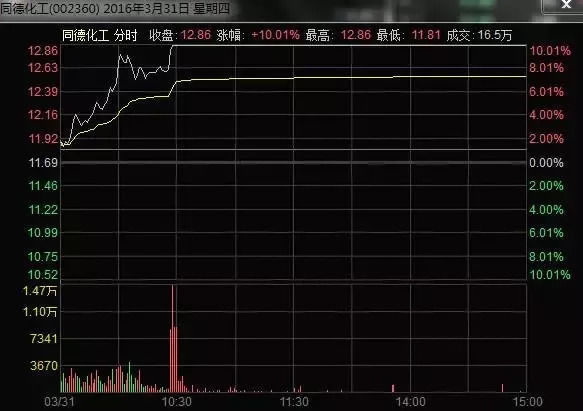 强东霸屏 京东方先跌为敬!A股如戏 炒股要有想象力