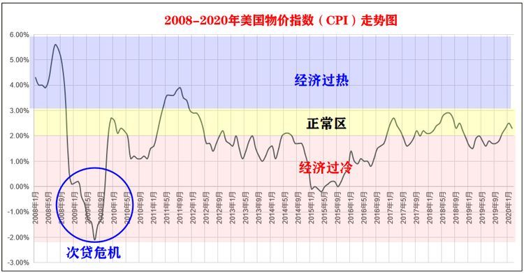  把钱投放到市场上■为什么经济危机以后货币都会贬值？