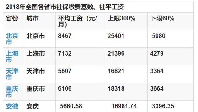到外地工作社保如何转移？过年回老家呢？专家一说，原来如此！
