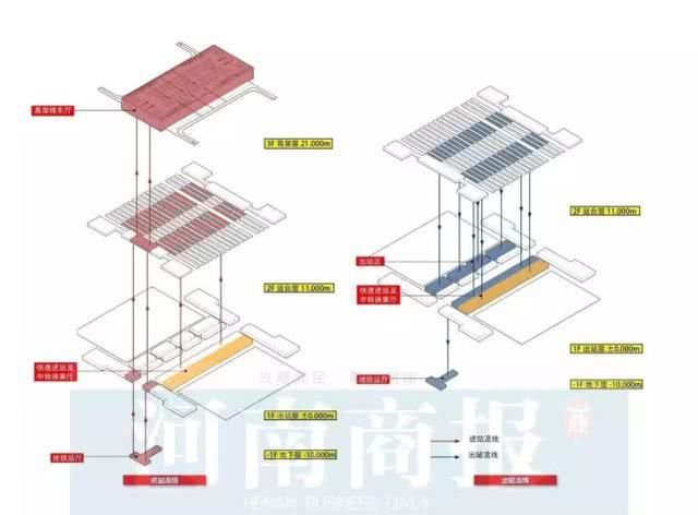 独家！郑州南站站房设计曝光，预计2023年全部完工