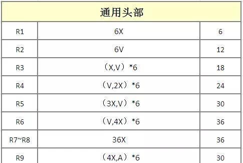  #图解#这波小可爱，萌到心都化了，钩编图解那么详细，不钩都不行啊！