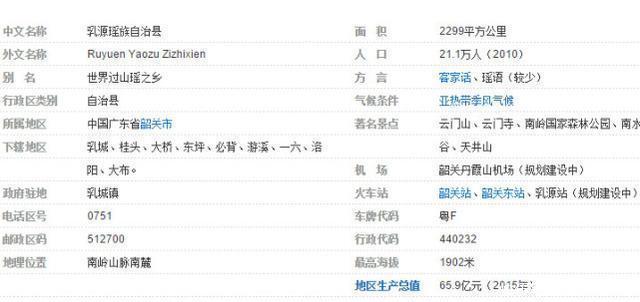  【地区生产总值】广东三个全国性扶贫县，地区生产总值均不过百