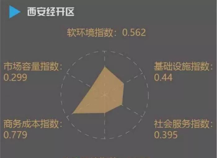  [经开区]全国经开区最新排名来了：广州第一 这座二线城市成大黑