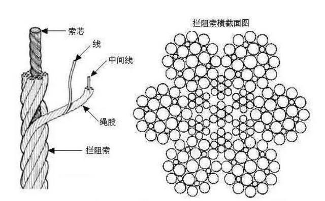 航母阻拦索的背后凝聚着哪些黑科技